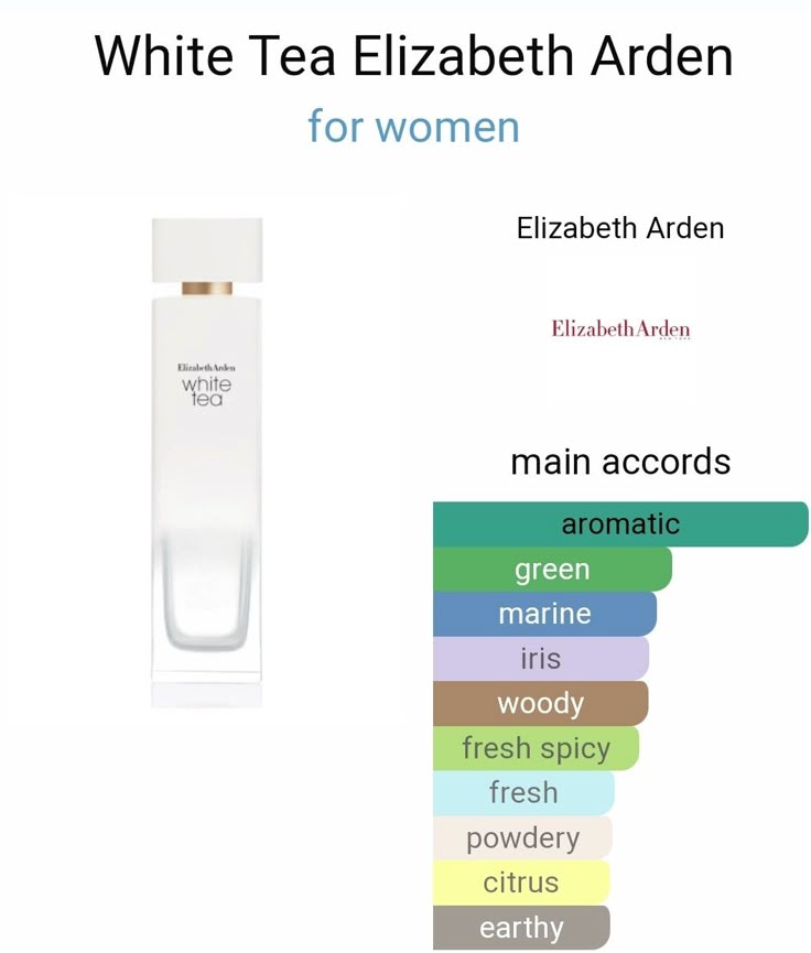 Elizabeth Arden White Tea