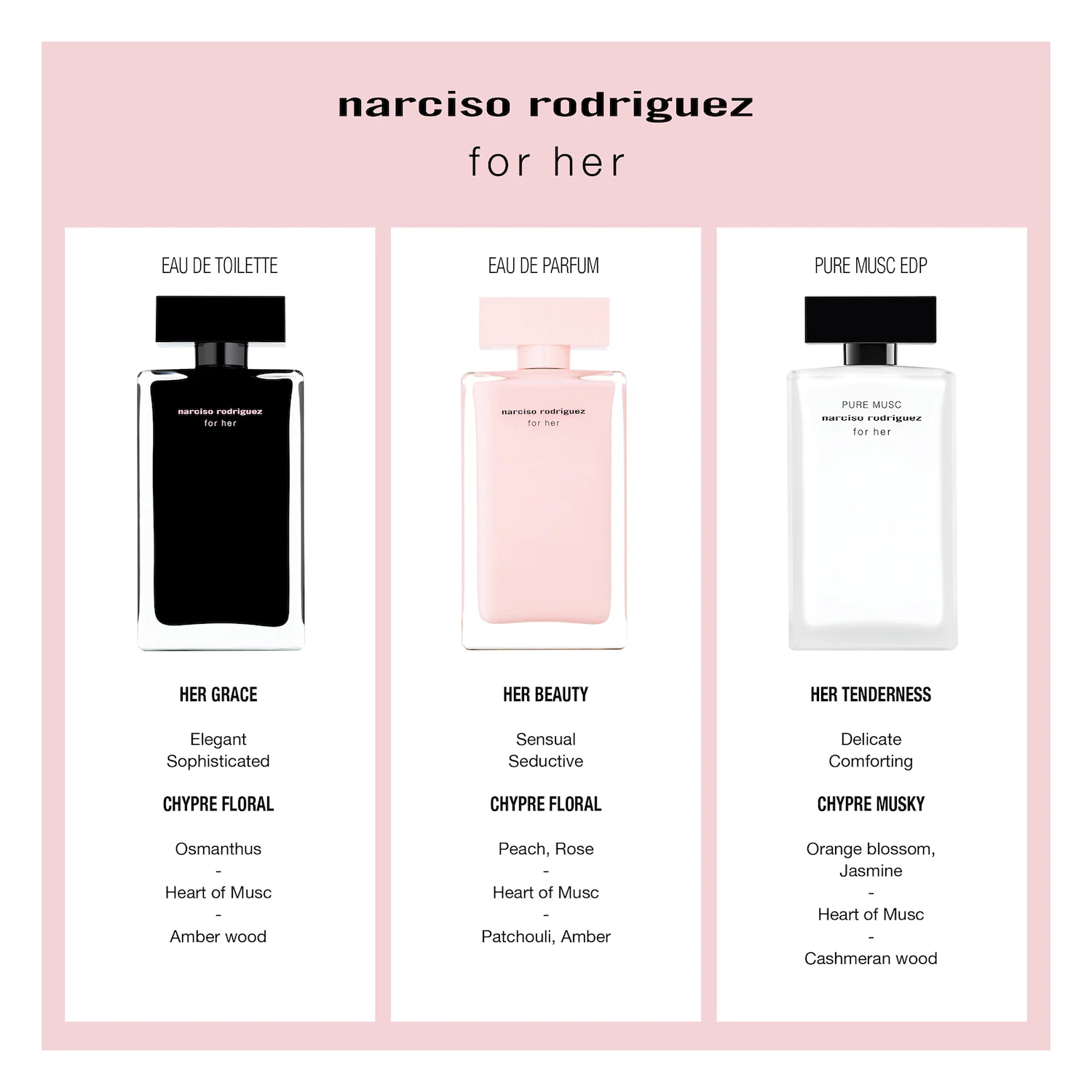 Narciso Rodriguez Pure Musc For Her