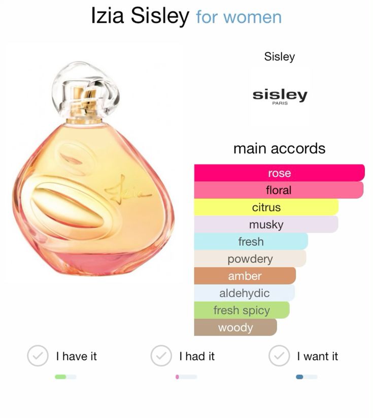 Sisley Izia